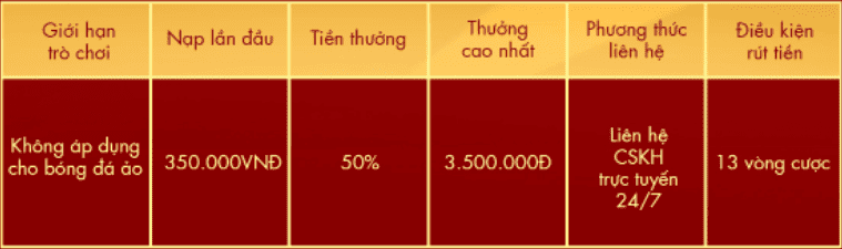 Bảng chi tiết trả thưởng 