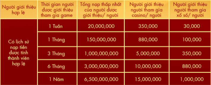 Khuyến mãi "Một lời giới thiệu - Tiền triệu về tay"